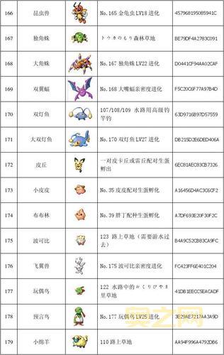 口袋妖怪红宝石图鉴大全：最全妖怪捕捉地点和进化方法