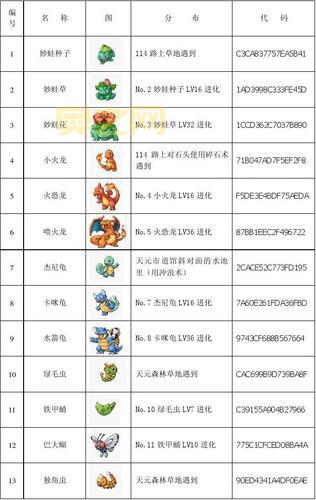 口袋妖怪红宝石图鉴大全：最全妖怪捕捉地点和进化方法