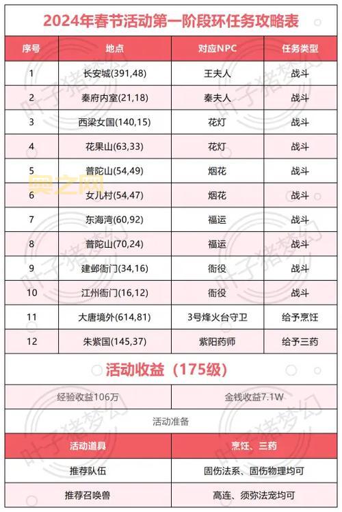 梦幻西游2新手礼包序列号大全，2024最新礼包码分享！
