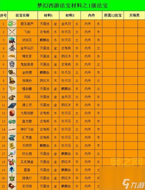 梦幻西游2新手礼包序列号大全，2024最新礼包码分享！