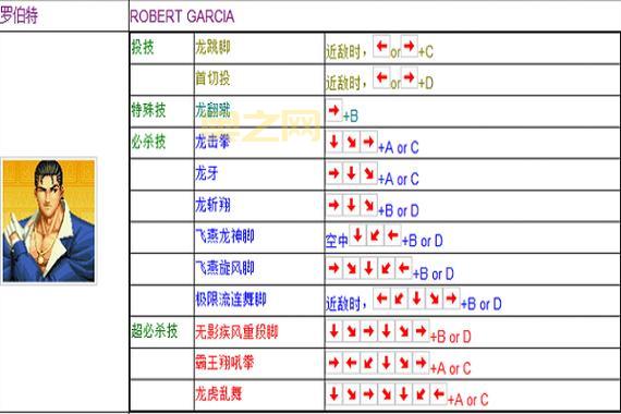 拳皇97出招表连招技巧，高手进阶必备攻略！