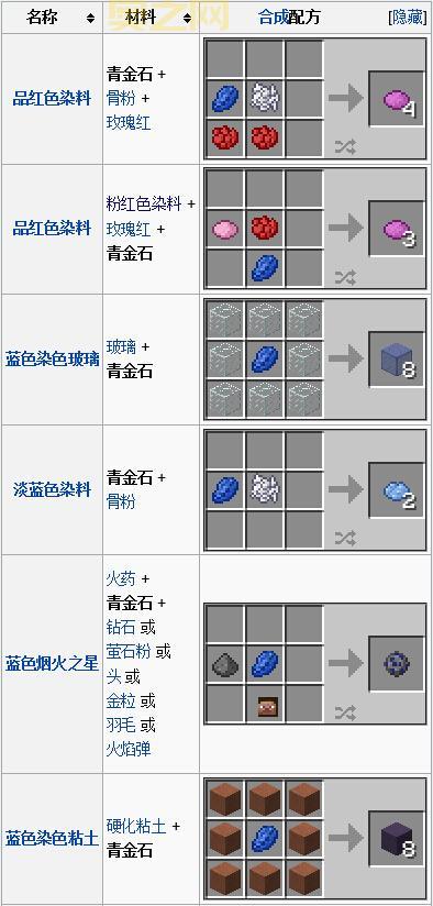 氪金矿石多少能挖？老玩家分享真实挖矿经验！