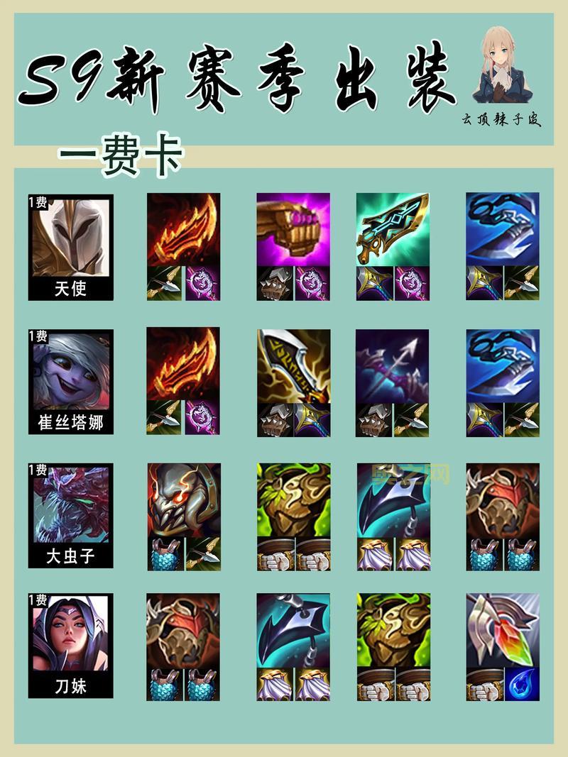 云顶之弈特朗德尔装备搭配，这套出装轻松上分！