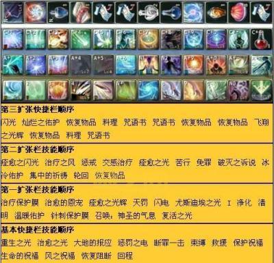 2021流浪武士刷图技能顺序详解，新手必看攻略！