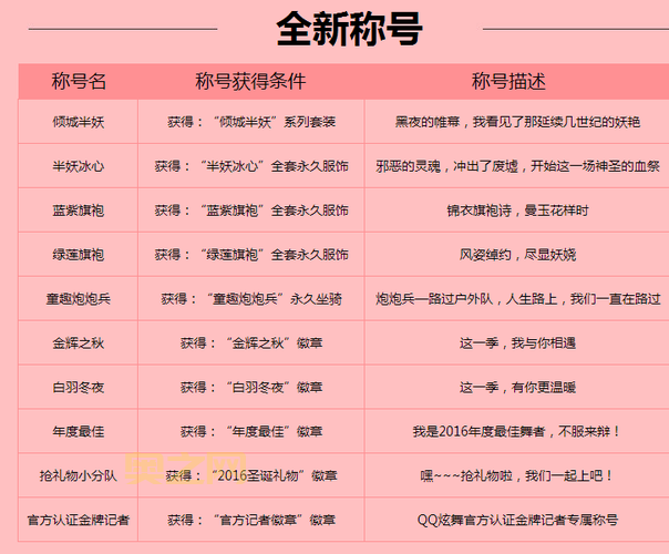 qq炫舞最新称号2020有哪些？热门称号全汇总！