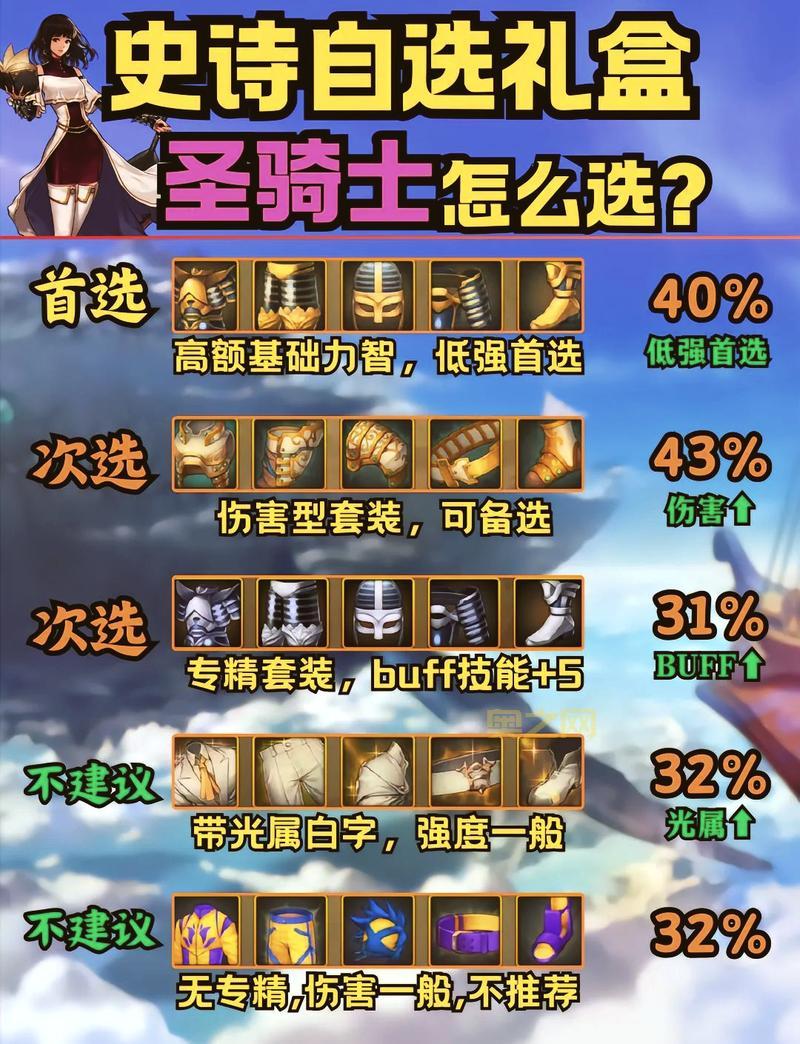 dnf白手100级毕业装备大盘点，哪套才是你的菜？
