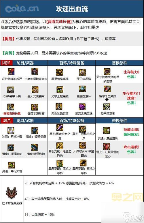 DNF男散打2021版本现状分析，新手入坑指南