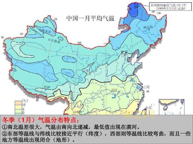 中国的气候概况：从热带到高山的多种气候类型分析