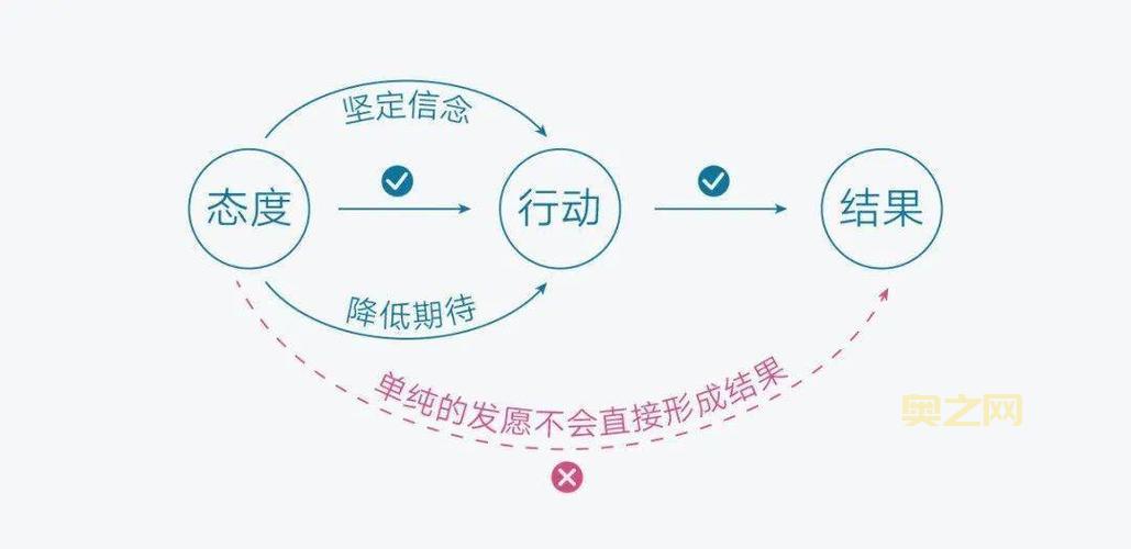 深入解析体化：通过行动改变他人的力量