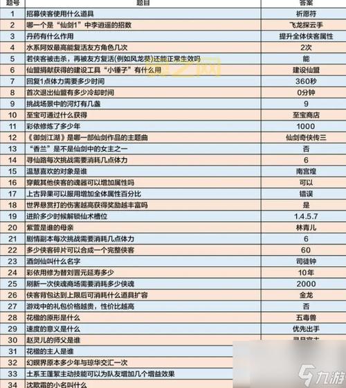 仙剑六剧情深度解析：为何它是仙剑系列中最复杂的一代