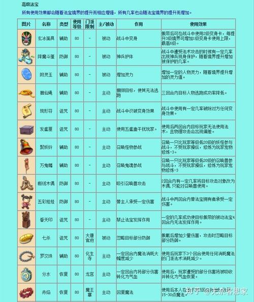 法宝飞剑合成材料摆放位置大全，实用技巧分享！