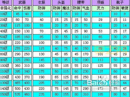 法宝飞剑合成材料摆放位置大全，实用技巧分享！