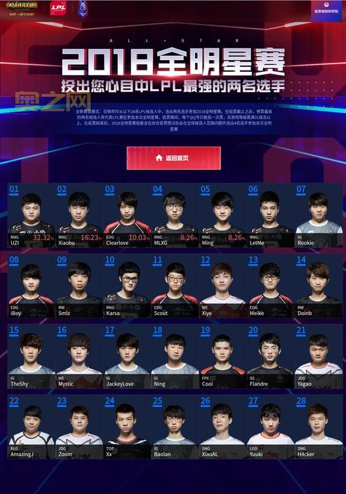 lol加战队有什么要求？看完这篇你就懂了！