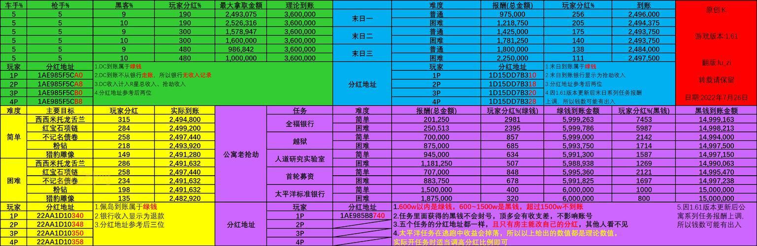 gta5内置修改器怎么用？新手快速上手攻略！