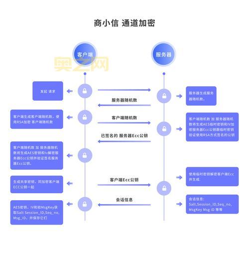视频聊天室软件怎么选？老司机教你轻松找到合适的！
