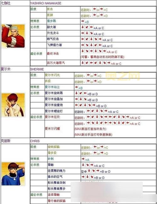 拳皇对街霸出招表谁有？老玩家教你怎么操作！