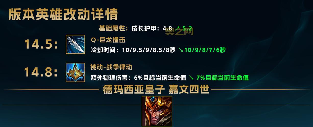 lol皇子出装顺序是什么？看完这篇你就懂了！