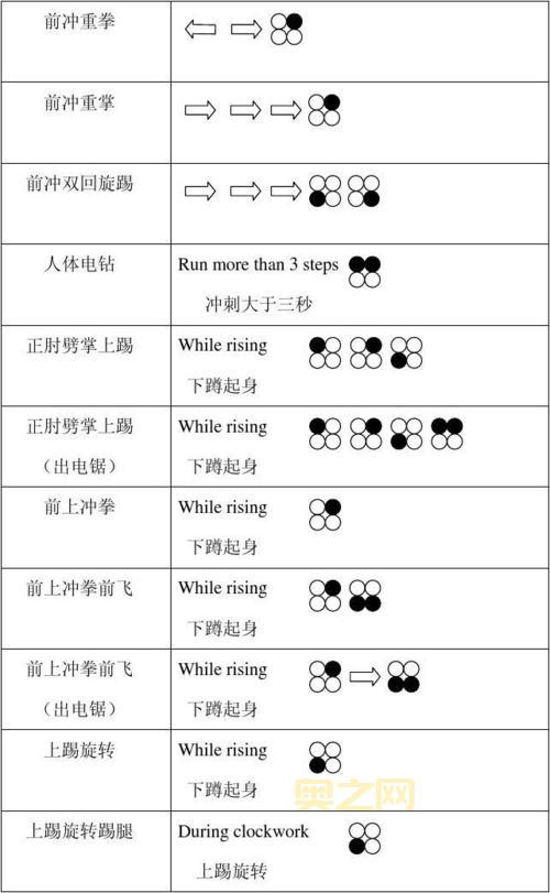 psp铁拳5出招表分享！高阶玩法与连招技巧！
