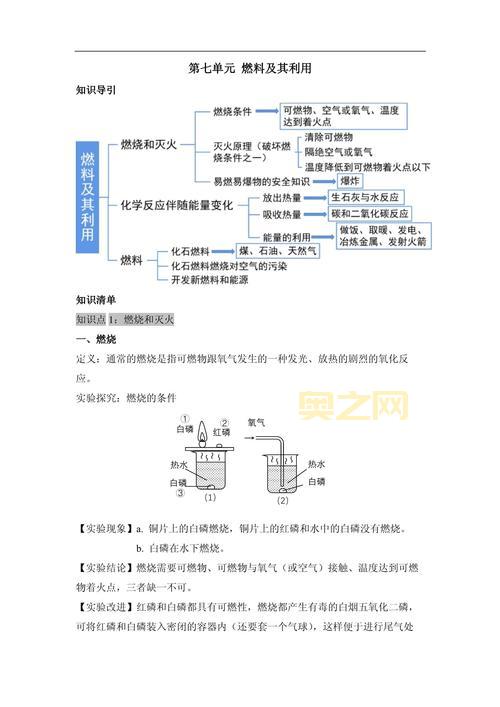 初级燃料学难不难？3分钟带你了解核心概念！
