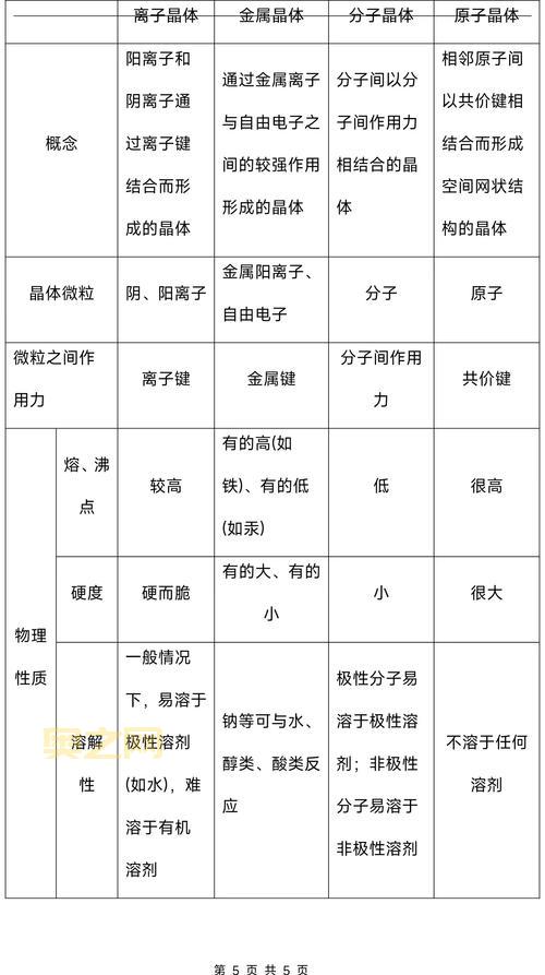 下级元素结晶有什么用？用途和获取方法详解！