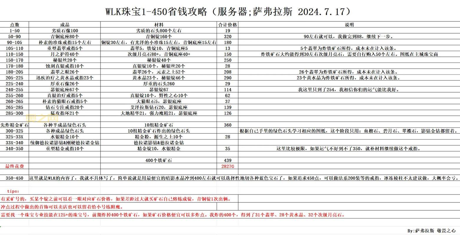 wow珠宝加工哪家强？手把手教你选对专业商家！