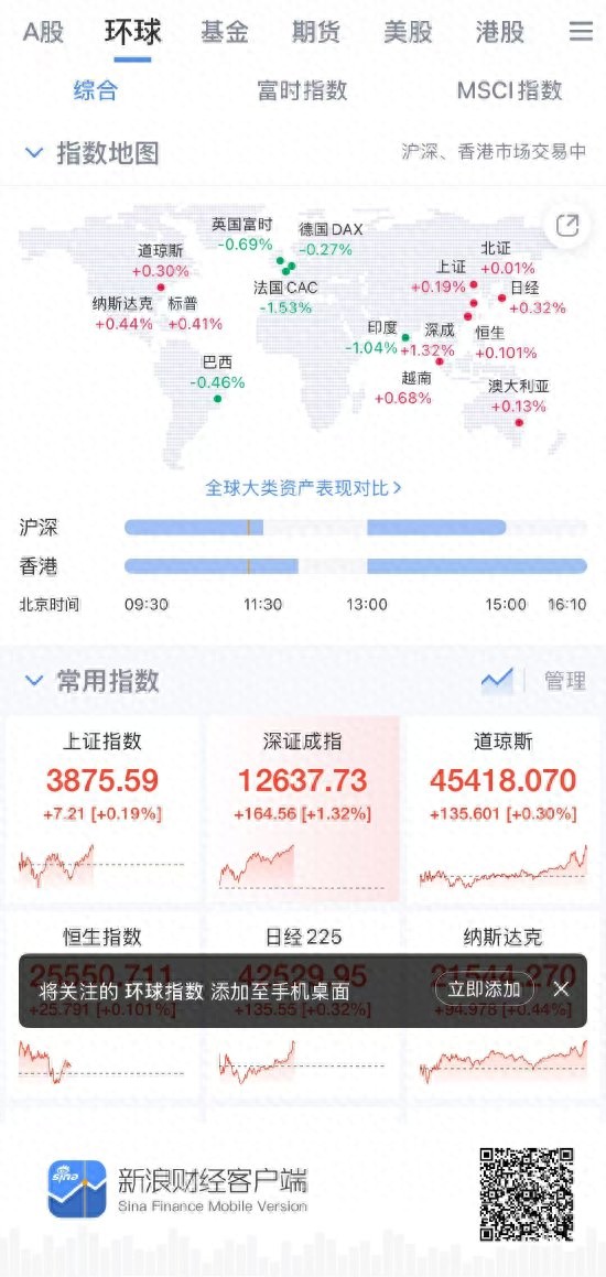 全球股指期货资讯APP测评，新浪财经拔得头筹