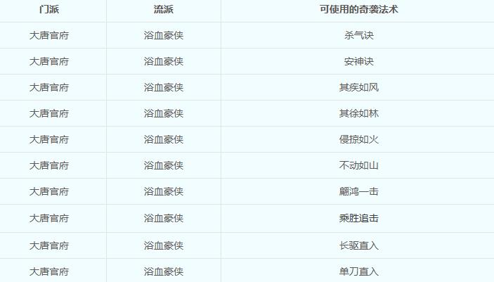 梦幻西游回门派技能_梦幻西游2025年4月门派调整奇袭指令奇袭法术奇袭道具奇袭特技上古玉魄五色灵尘