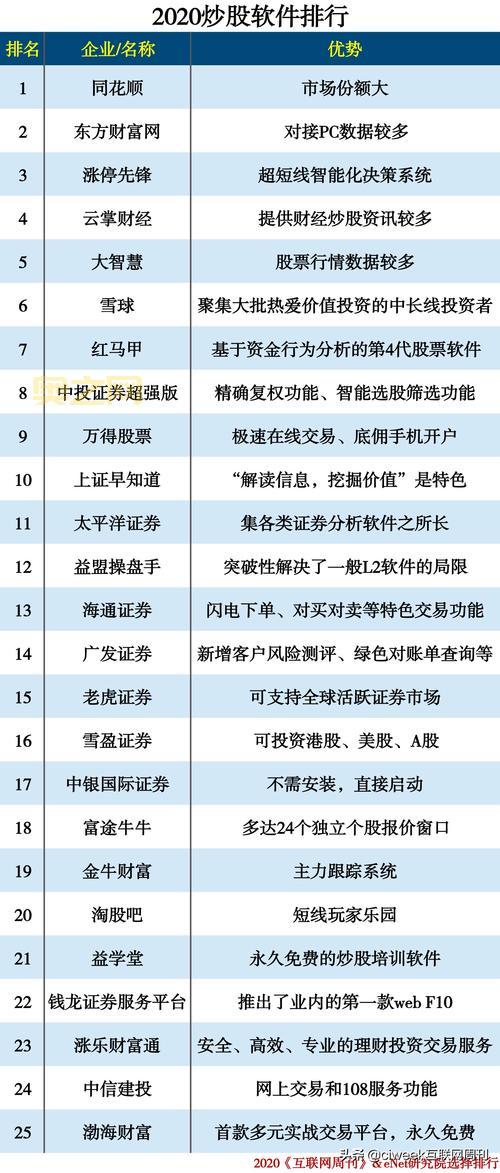 十大炒股软件免费版好用吗？实测对比优缺点！