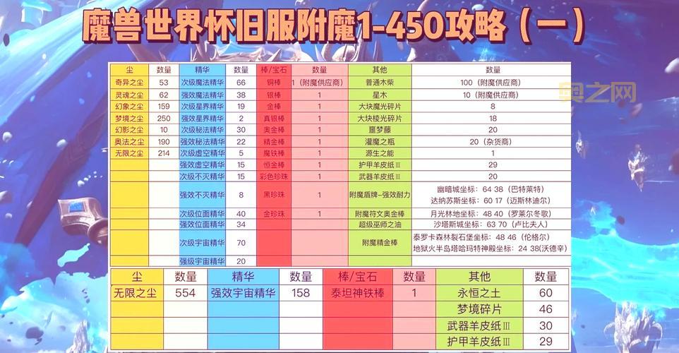 上级元素结晶有什么用？大佬分享超详细攻略！