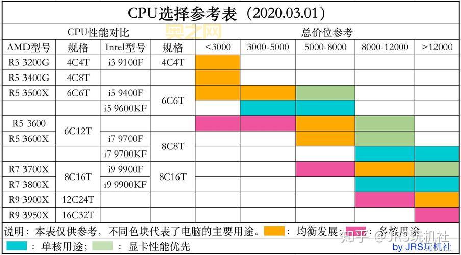 mainwin32和同类软件比怎么样？优缺点分析！