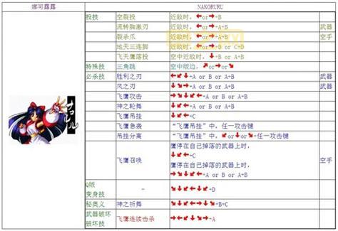 侍魂零出招表大全！新手老手都来看一看！