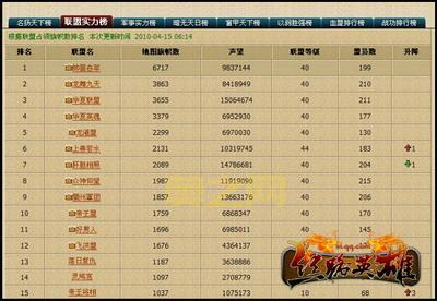 丝路英雄攻略怎么看？最强角色阵容搭配！