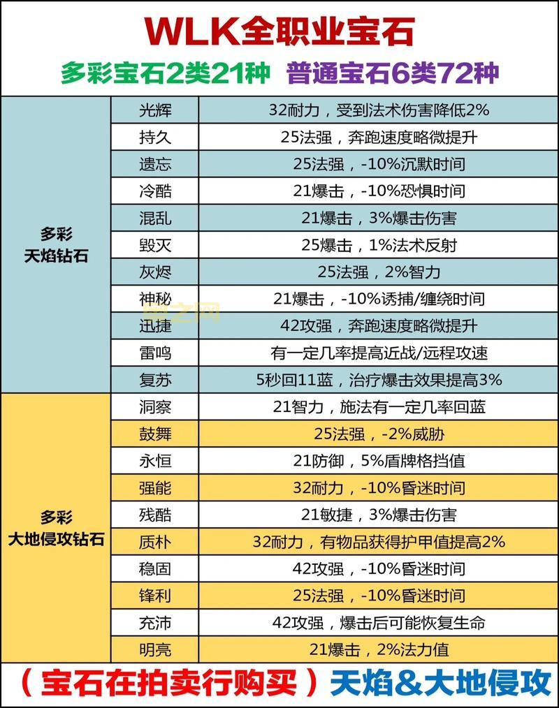 小小忍者宝石合成成功率低？掌握这几点轻松提高！