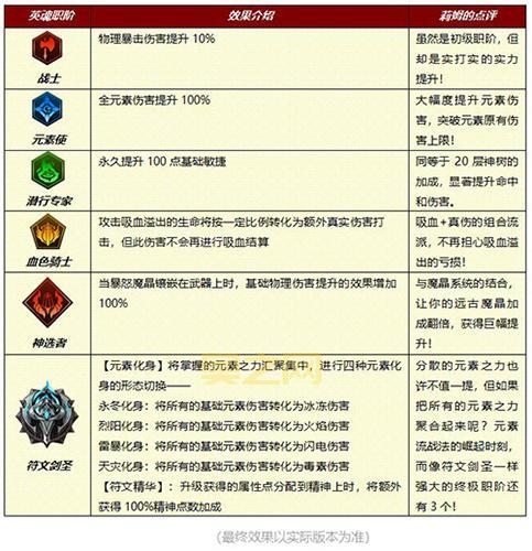 神鬼世界神射手怎么加点？新手必看攻略！