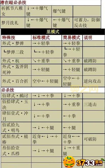 拳皇97人物表都有谁？最全角色名单介绍！