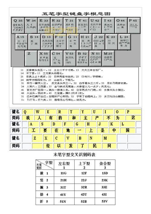 万能五笔繁体版好用吗？老用户告诉你答案！