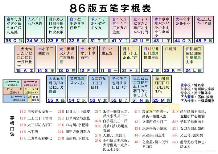 万能五笔繁体版好用吗？老用户告诉你答案！