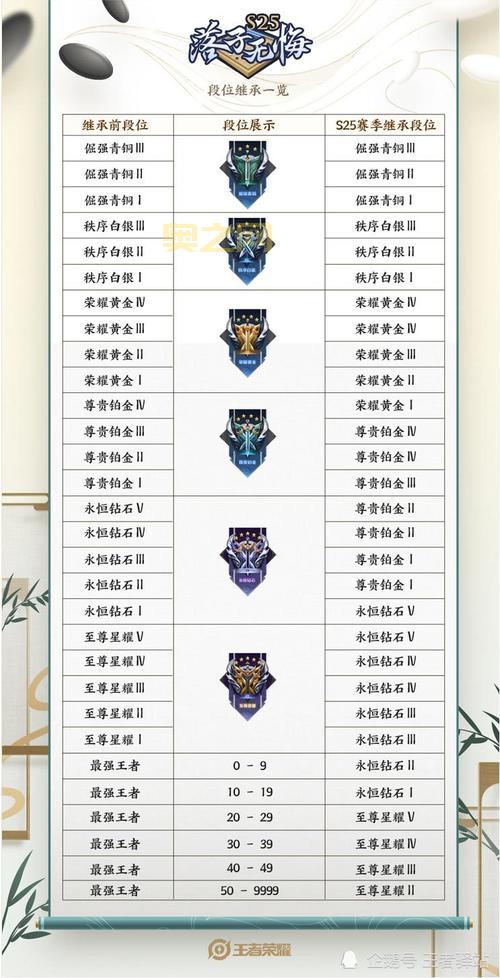 每周星英雄怎么获取？详细的获取方法介绍！