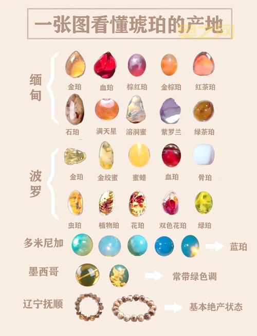 凯帕琥珀是什么东西？带你了解这种琥珀的特点与价值。