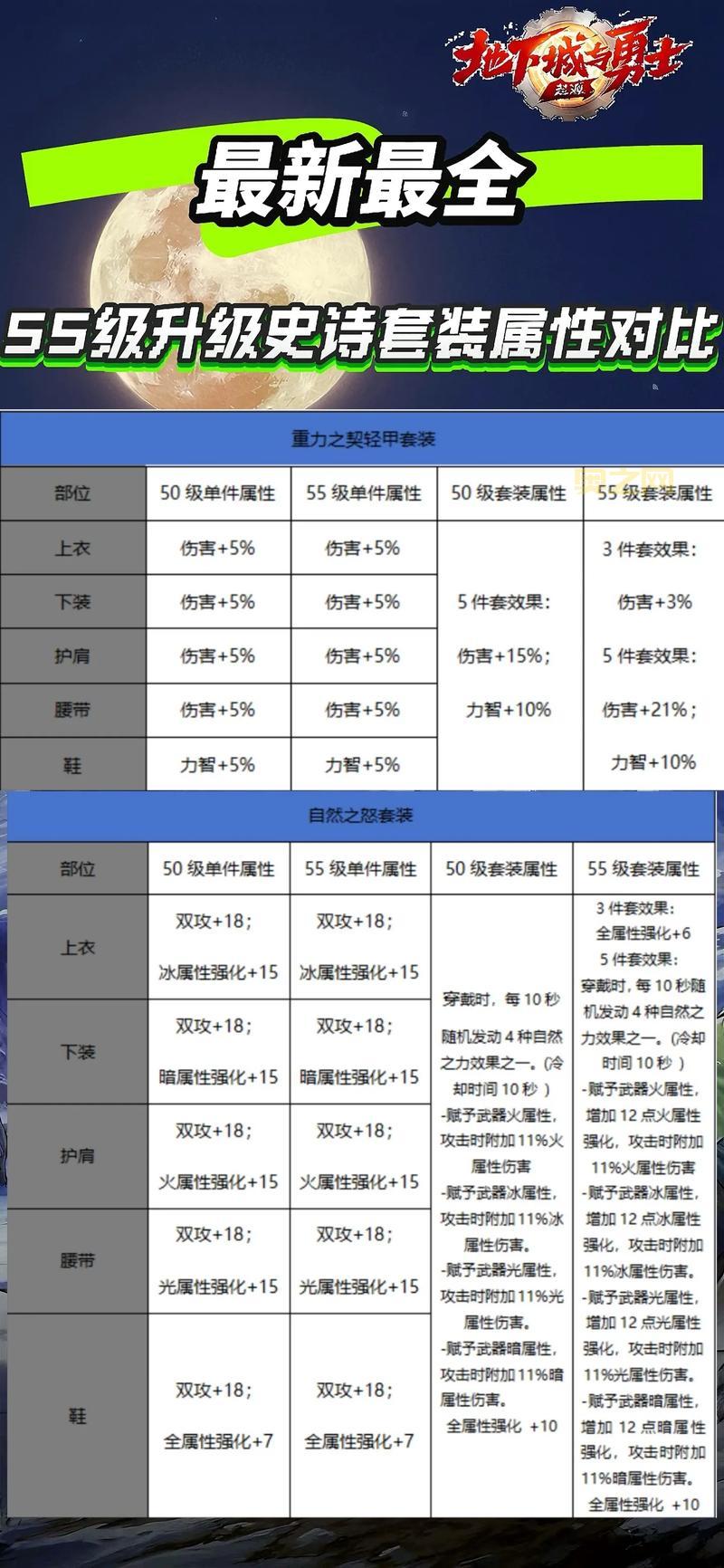 dnf时装合成在哪？详细位置和合成步骤看这里！