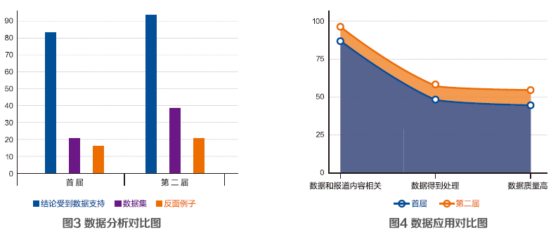 数据新闻分析_新闻管理系统分析_数据新闻应用