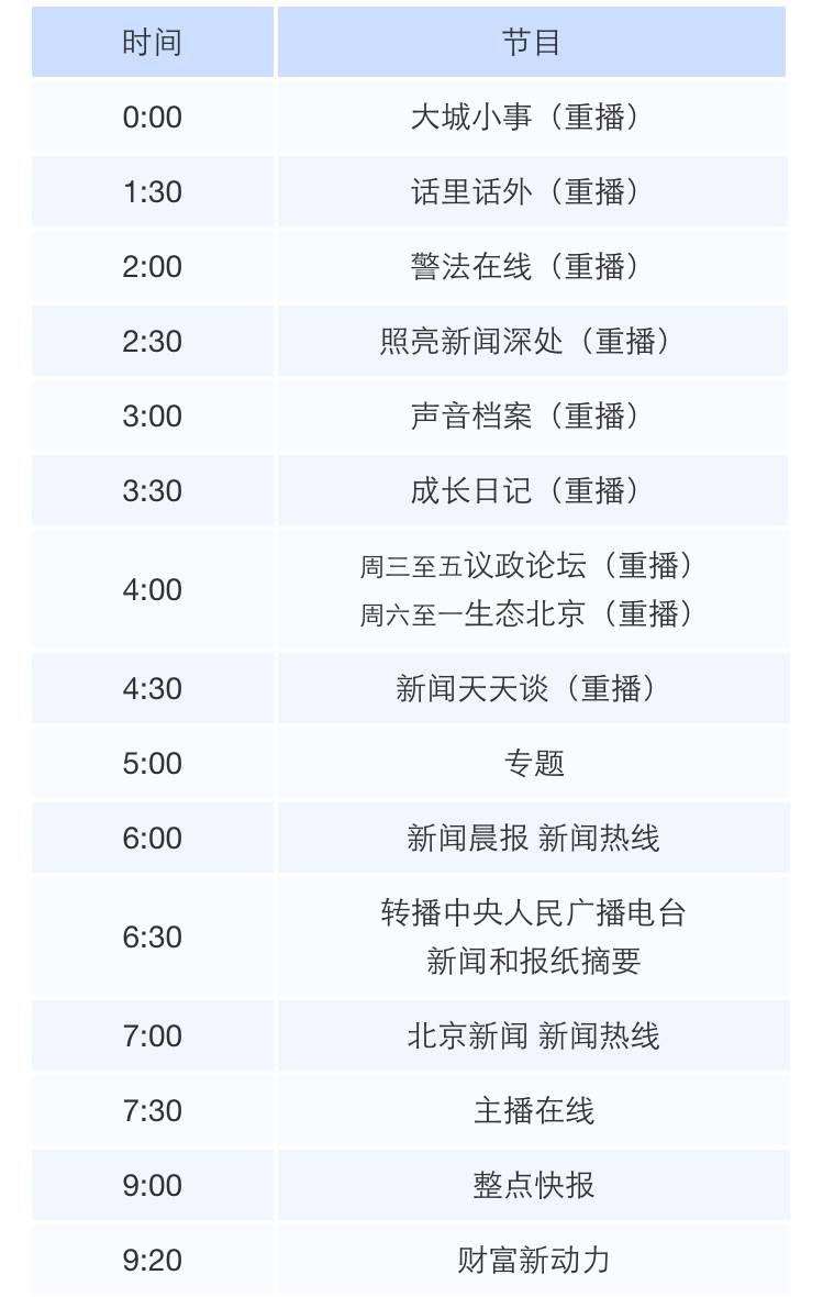 新闻脱口秀广播节目_北京新闻广播节目表_大城小事节目介绍