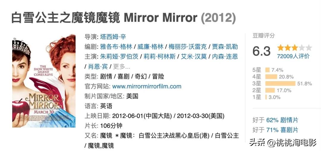 白雪公主真人版剧情分析_白雪公主和七个小矮人真人版电影_迪士尼真人版白雪公主评价