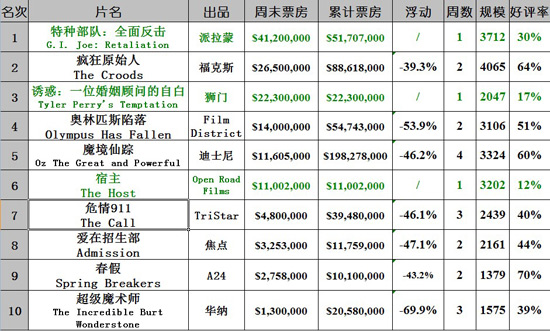 特种部队2复仇预告片评价_特种部队2全面反击票房分析_特种部队2什么时候上映