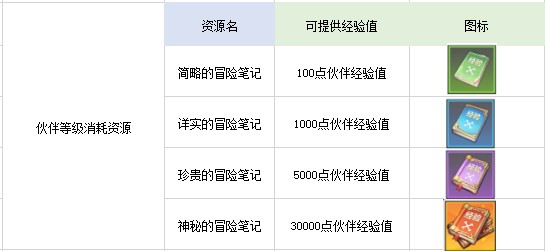 航海王热血航线vivo版