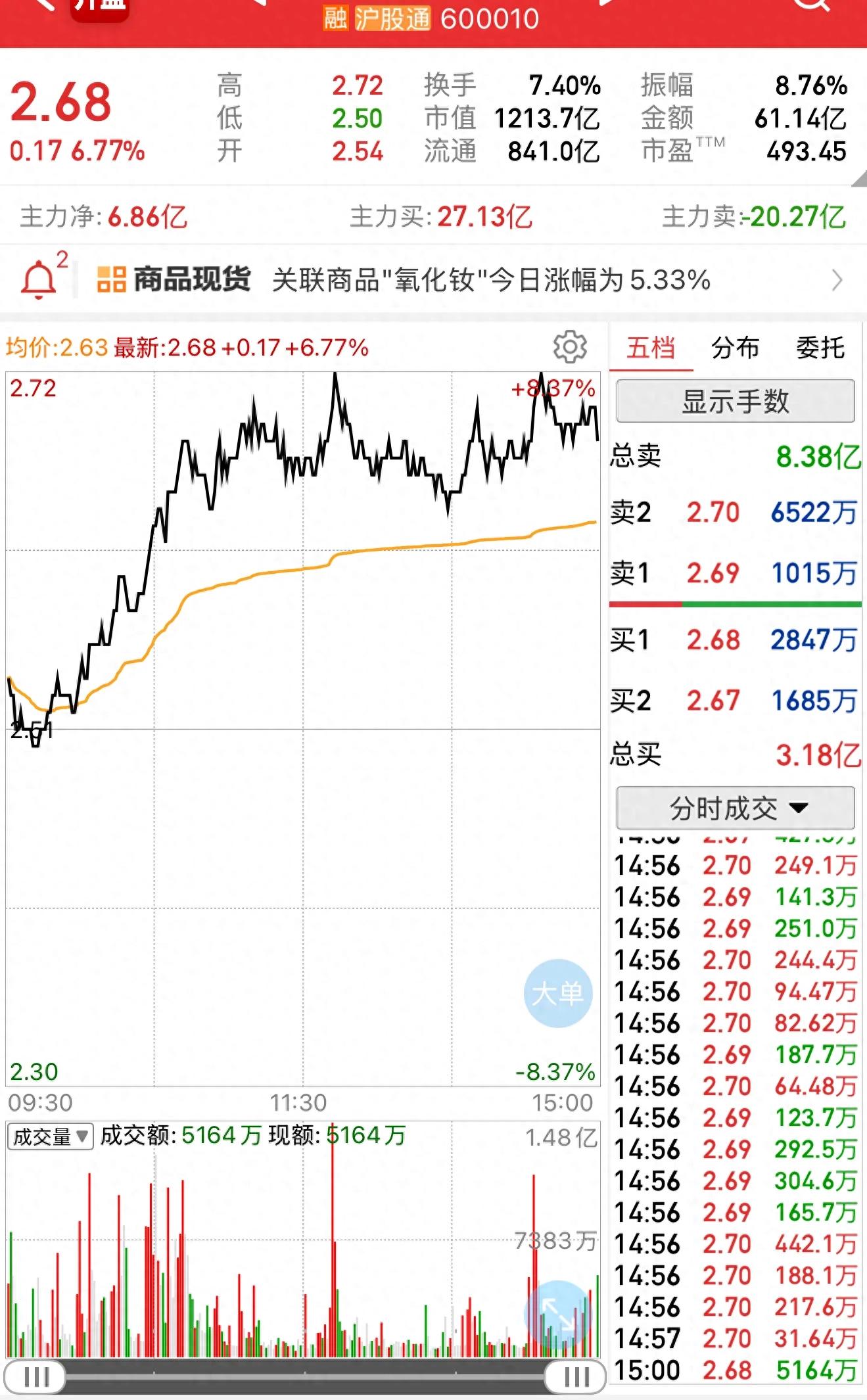 8.18包钢股份：稀土永磁与超级工程双轮驱动的逆袭