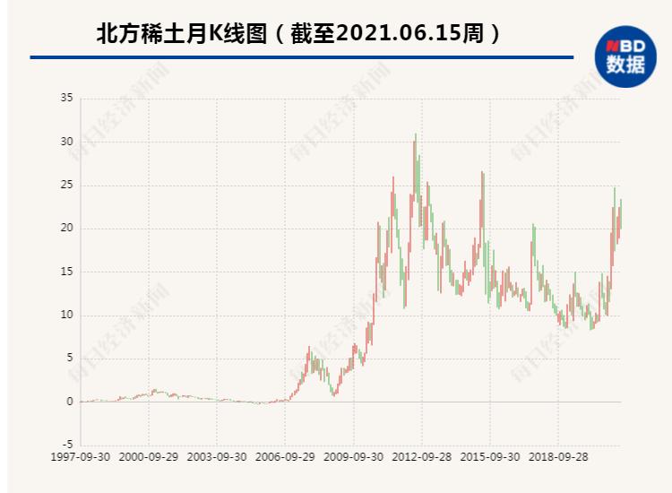 北方稀土拟掏数亿资金“替父偿债”将携控股股东增持包钢股份
