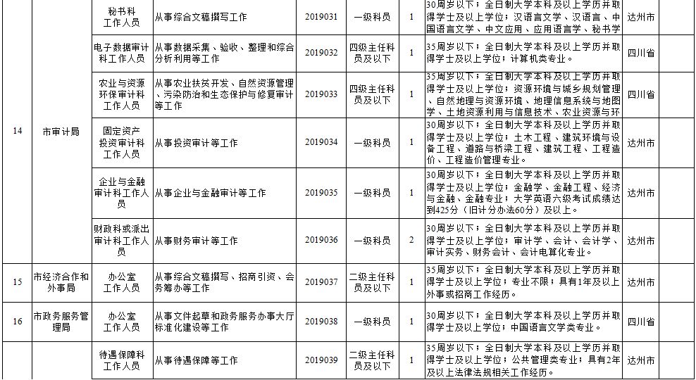 达州人事考试网新闻_达州市公务员公开考调70名公告_达州市市级机关公开考调公务员参公人员条件