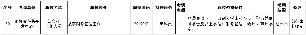 达州市公务员公开考调70名公告_达州人事考试网新闻_达州市市级机关公开考调公务员参公人员条件