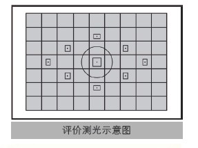 佳能 EOS 650D 测光系统全掌握